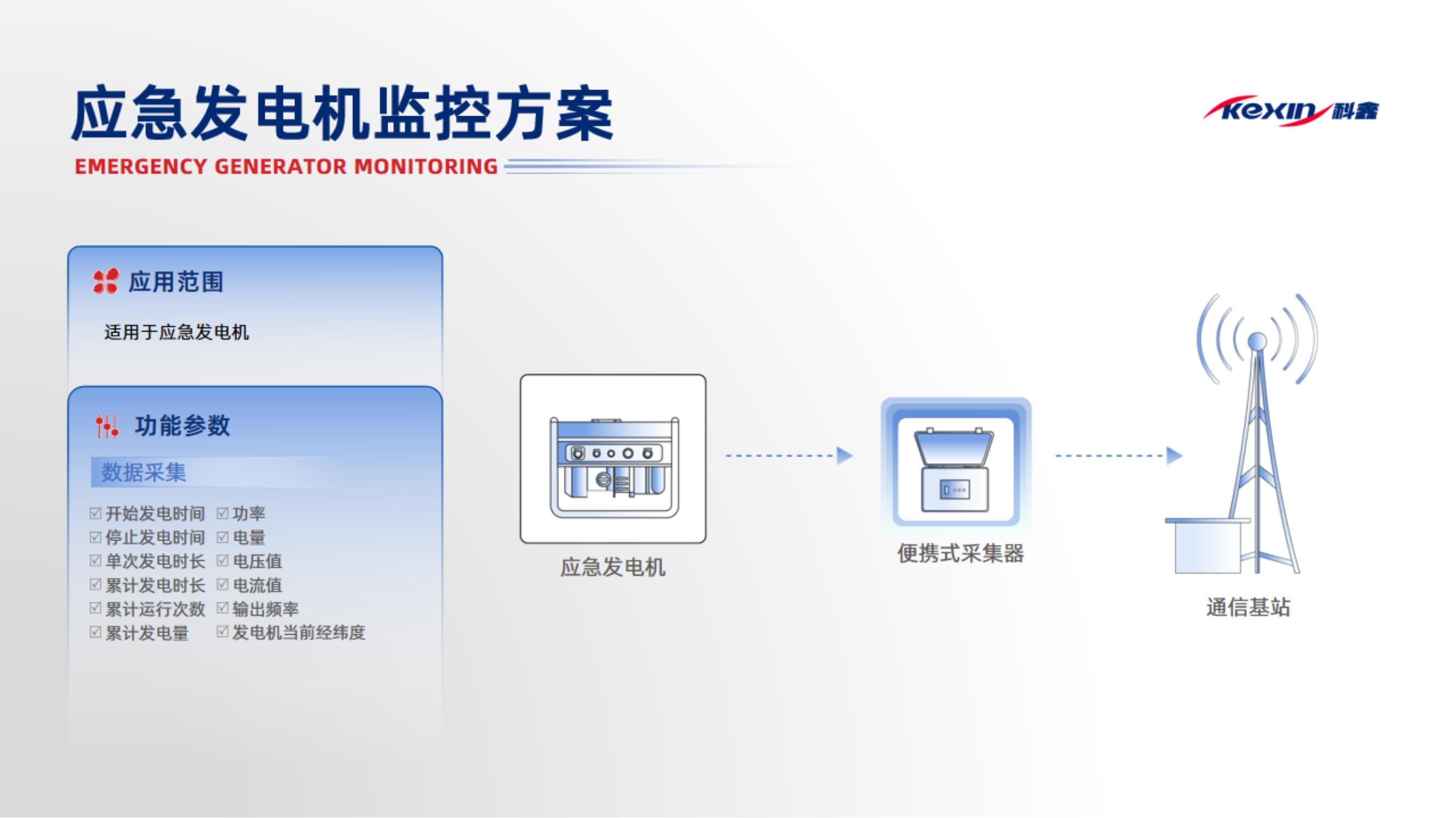應(yīng)急發(fā)電機監(jiān)控