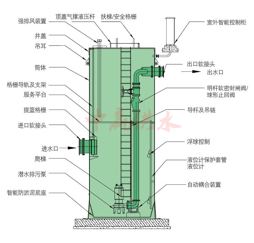 預(yù)制泵站詳解圖.jpg