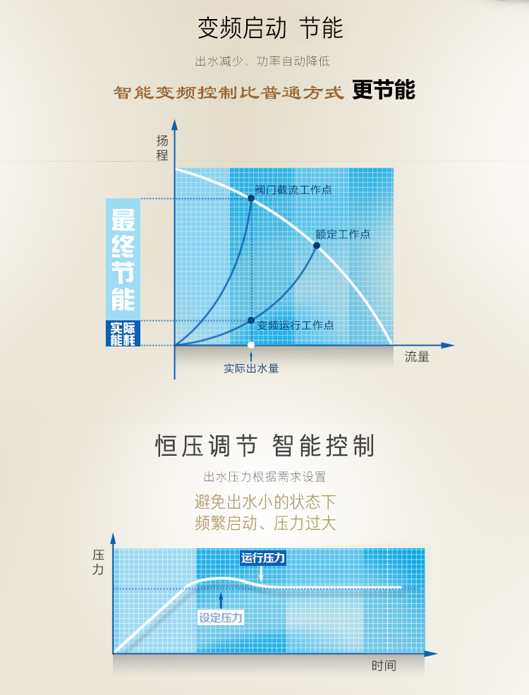 變頻曲線.jpg