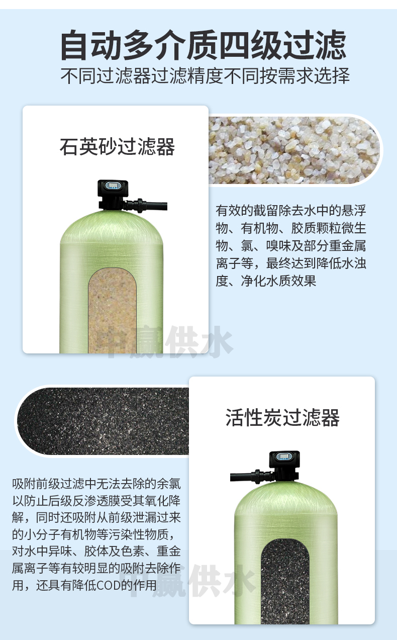 軟化水設(shè)備四級(jí)過(guò)濾01.jpg