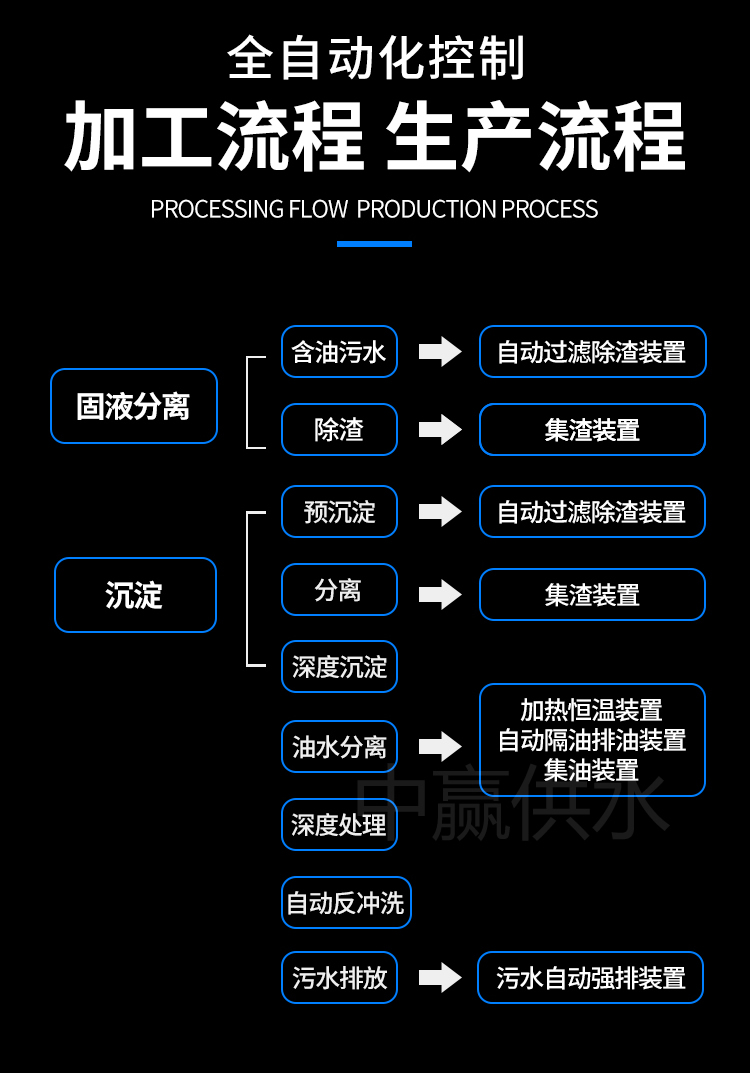 隔油器生產(chǎn)流程.jpg