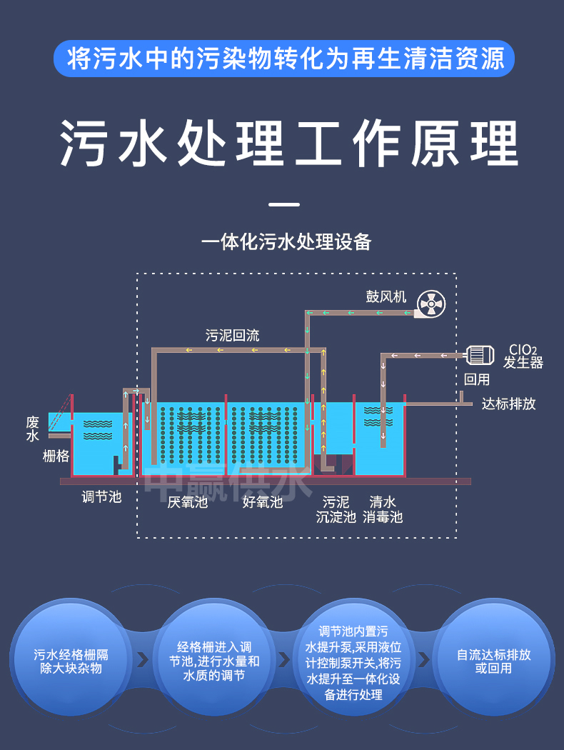 地埋式一體化污水處理設備工作原理