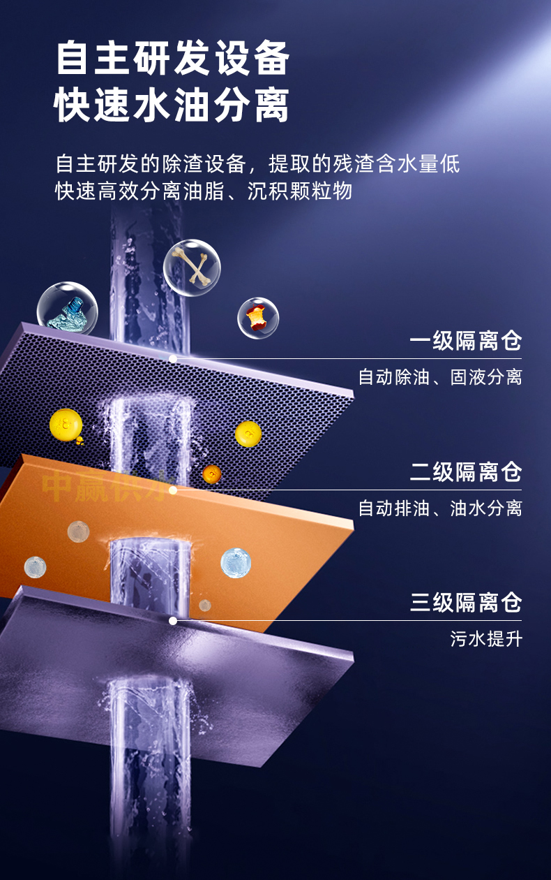 油水三級(jí)分離工藝.jpg